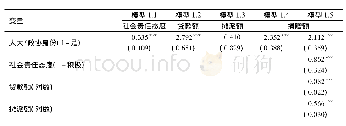 表3 政治联系对企业捐赠额(对数)影响的机制检验