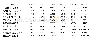 《表1 变量的描述性统计：税收竞争、财政透明度和非税收入——来自我国市级层面的证据》