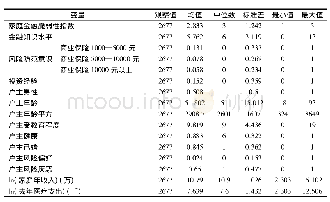 表1 样本的描述性统计：金融素养与中国家庭金融脆弱性