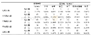 表3 不同户籍转换路径下“农转非”人员的收入分布