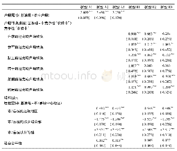 表5 户籍转换和转换路径对身份认同的影响