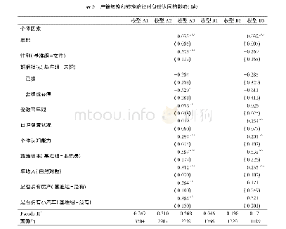 《表5 户籍转换和转换路径对身份认同的影响》