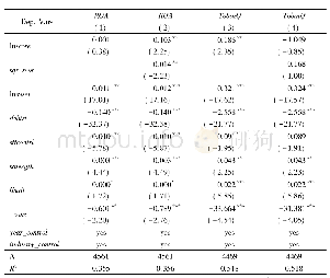 表5 企业社会责任与公司绩效关系的检验结果