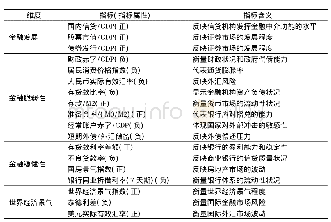 表1 径流参数率定结果：经济政策不确定性对金融稳定的时变影响研究