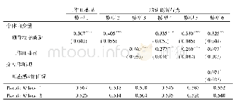 《表4 多水平模型检验结果(续表)》