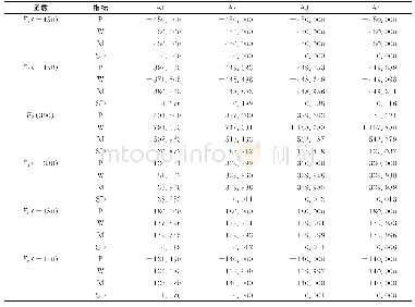 《表8 不同算法在6个测试函数上的对比结果》