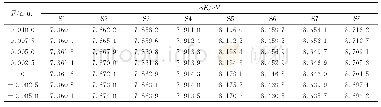 表1 CH3—C2H3O分子前8个激发态的激发能（ΔE）与电场强度F的关系