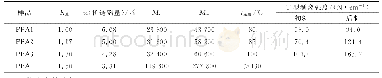 《表2 PPA的分子量及T型剥离强度》