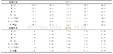 表2 高岭石参与木质素腐殖化过程XRD特征衍射峰的晶面间距