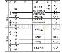 《表1 工作区地层层序划分表》