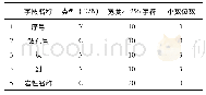 表4 岩性文件数据结构：Micromine软件在某金矿床资源储量估算中的应用