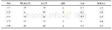 表1 扩孔器胎体配方试验