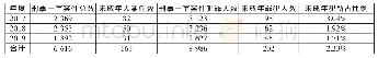 《表1 W市未成年人的刑事案件数据》