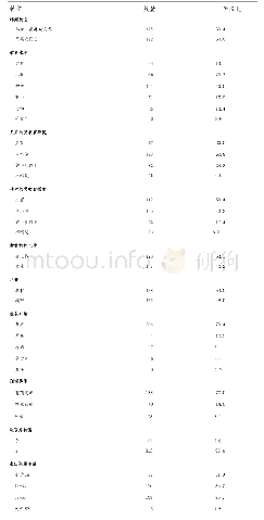 表1 研究样本的背景特征