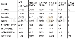 《表1 荆门政务微信2018年8月信息发布情况一览表》