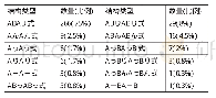 《表1 重叠式拟态词各结构形式的数量及所占比例(单位:个)》