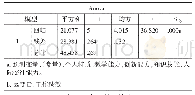 表3 方差分析结果：创新创业教育背景下高职院校教师胜任力模型研究