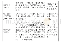 表1：金代疾疫统计表：金代疾疫探析