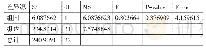 《表1.1“系列公共英语4”考试形式改革的具体内容了解情况的单因素方差分析》