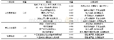 《表1 贫困生认定指标体系表》