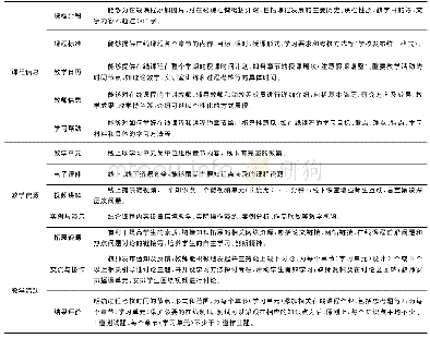 《表1 在线课程建设效果评价》