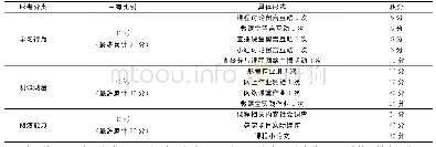 表2 形考方式解读：开放大学网络教学模式创新研究——以证券投资学课程为例