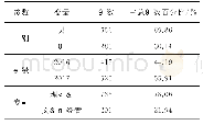 《表1 样本人口学变量分布情况表》