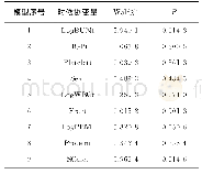 表2 时相依协变量法下的Wald值和P值