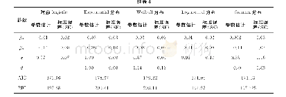 表4 各种参数分布模型拟合生存时间的极大似然估计