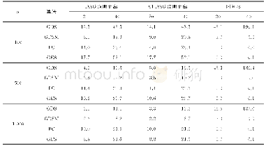 表1 模拟结果：基于l_1惩罚加速的贝叶斯网贪婪搜索算法