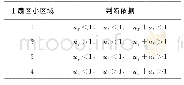 《表2 Ⅰ扇区小区域的判断依据》