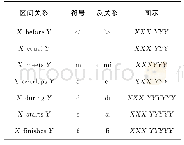 表1 区间13种可能的关系