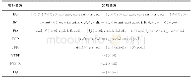 表2 采用矩形关系表示实体MBR间拓扑关系