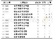 《表2 各设计变量及取值范围》