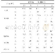 《表4 不同信噪比下方法A与其他方法识别率比较》