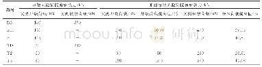 《表9 不同布束下试验结果》