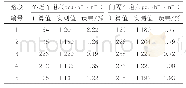 表1 1 实际通行能力的计算值与观测值对比
