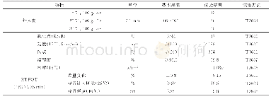 表1 SK-90#沥青技术性质