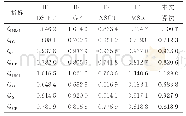 表1 不同融合算法的融合质量比较A