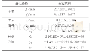 《表5 相机Canon EOS 550D标定结果》