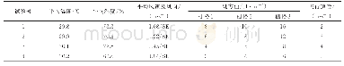 《表2 试验参数表：植保无人机变量喷雾处方图实时解译系统的设计与试验》