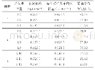 表6 试验1靶标区雾滴沉积分布情况