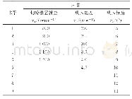 表1 单因素试验因素及水平