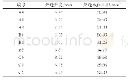 表3 焊缝熔宽与焊缝截面面积