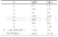 表3 优化前、后结果对比