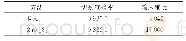 表6 本文方法与其他方法的性能比较