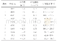 《表1 制动器温度序列采集路段基本信息》