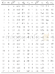 表4 随机作业时间及优先权值结果