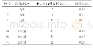 《表1 常规公交拥挤度计算结果》