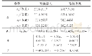 《表1 双目摄像机的内部参数和外部参数》